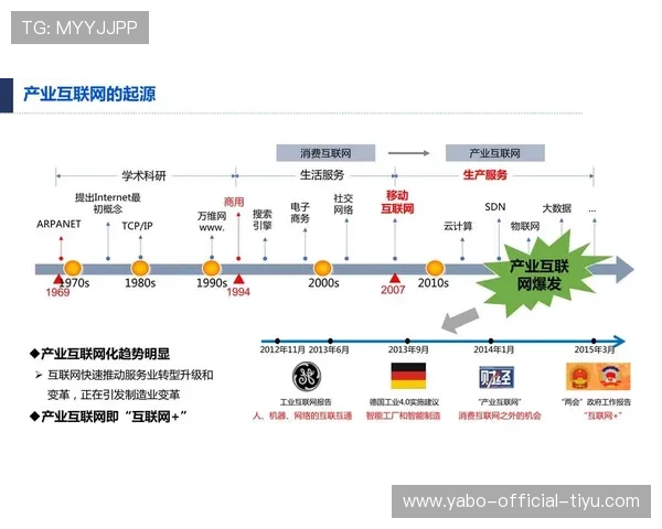 开云体育集团官网展现体育产业的发展趋势和数字化转型案例
