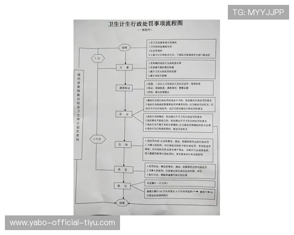 亚博YaBo国际登录:新用户注册流程与账号安全保护措施介绍 亚博YaBo国际登录:新用户注册流程与账号安全保护措施介绍