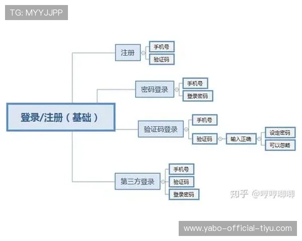 亚博YB在线登录入口官方入口地址及登录流程详细解析