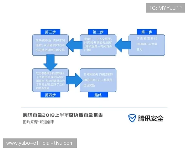 亚搏开户安全保障措施，保障您的个人信息与资金安全
