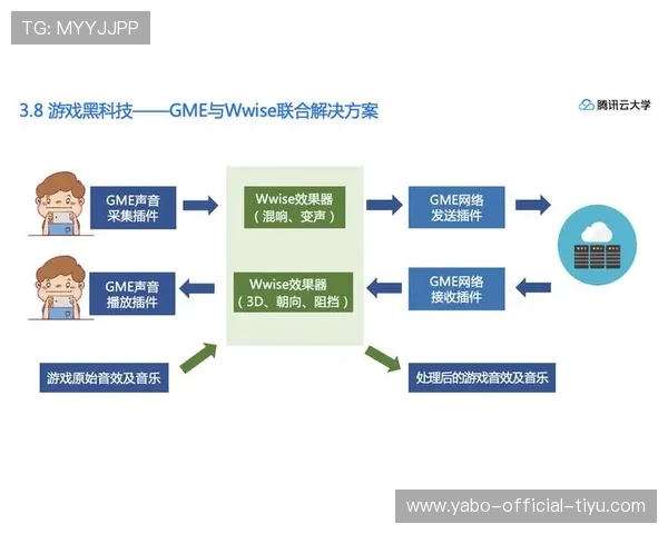 亚博YB集团官网详细解析平台安全保障措施确保玩家资金与信息安全 亚博YB集团官网详细解析平台安全保障措施确保玩家资金与信息安全