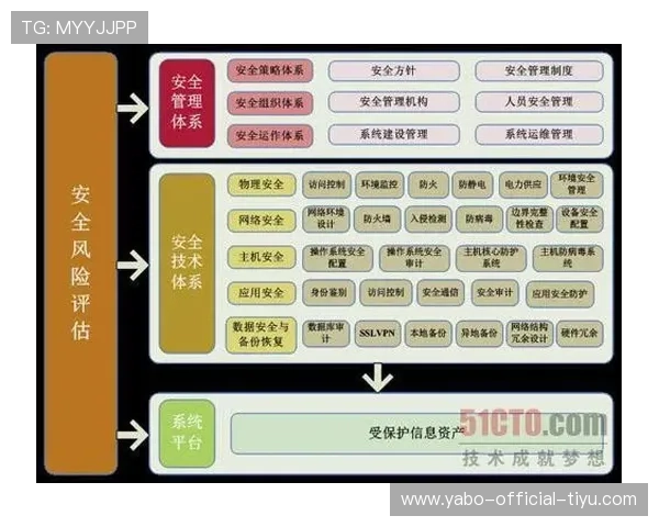 亚搏下注网如何保障玩家资金安全,详细介绍平台的安全措施与隐私保护策略